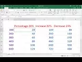Shortcut Way to Calculate Percentage in MS Excel