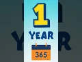 How Many Weeks in a Year
