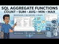 SQL COUNT SUM AVG MIN MAX Explained SQL Aggregate Functions