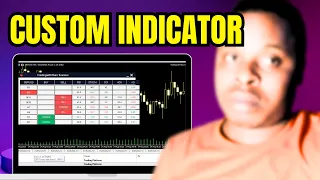How To Insert Custom Indicator On Metatrader 5