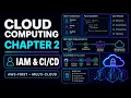 AWS IAM and Security Least Privilege Roles OIDC and Secrets