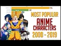Most Popular Anime Characters 1986 - 2019