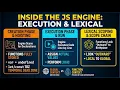 Execution Context Hoisting Frontend Devs Complete JavaScript