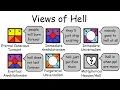 Every view of HELL explained in 7 minutes