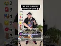 Download Lagu THE TOP 10 BIGGEST SONGS OF 2021