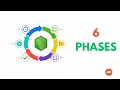 Node js Event Loop Phases Explained