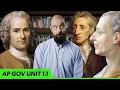 Ideals of DEMOCRACY AP Government Review Unit 1 Topic 1