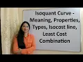 Isoquant Curve - Meaning Properties Types Isocost line Least Cost Combination