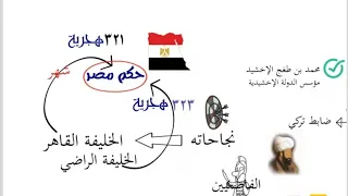 الدولة الاخشيدية أسهل شرح 