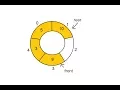 10 - Circular Queue Implementation