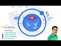 Ionic 5 Tutorial - Build Android iOS Desktop App using Angular9 and Cordova