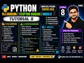 Python File Handling Exception Handling Modules Tutorial 8