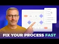How to Create a Flowchart in 2 Minutes Step-by-Step Guide