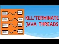 Multithreading in Java Java Thread