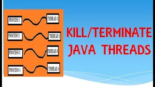 Multithreading in Java Java Thread