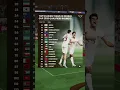 Top 18 asian team in world cup 2026 qualifiers round 3...