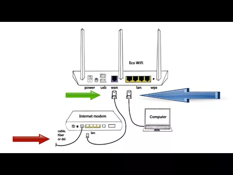 How to install your Eco router – video manual – JRS Eco Wireless