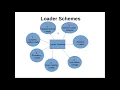LOADER - INTRODUCTION COMPILE AND GO LOADER