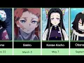 Which Demon Slayer Anime Character Shares the Same Birt ay as You