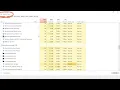Diagnosing performance issues with Task Manager - Tutorial