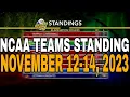 🔴 NCAA SEASON 99 TEAMS STANDING |  NOVEMBER 12-14, 2022 | MEN'S BASKETBALL