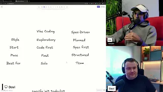 Spec driven Development with GitHub Spec Kit