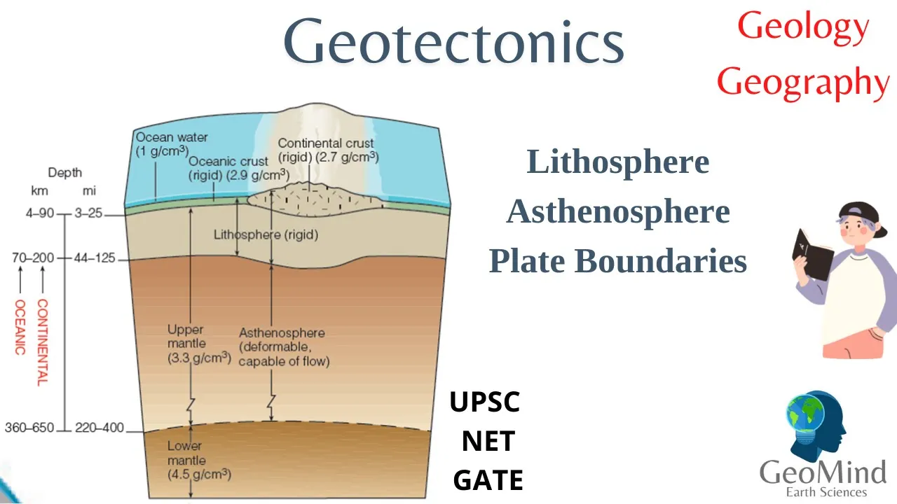 Geotectonics | Plate Boundaries | Lithosphere and Asthenosphere | Geography | Geology | UPSC