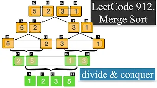 912 Sort an Array Merge Sort Divide Conquer