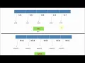 Subtracting two pointer variables DSA C Programming