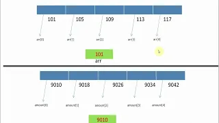 Subtracting two pointer variables DSA C Programming