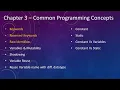 Chapter 3 part 1 - Raw Identifiers in Rust