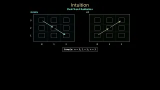 Leetcode 3699 hard - Number of Zigzag Arrays I
