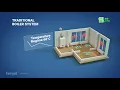 Smart Warm 3D s