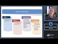 Machine Learning 2025 Level II CFA Exam - Quantitative Methods Module 6