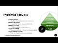 Refactoring to Chain of Responsibility - Poker Hands