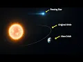 Download Lagu A passing star could fling Earth out of orbit — or into the sun