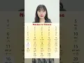 Download Lagu Chinese numbers #chinese #mandarin