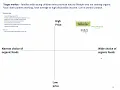 Perceptual Map Step by Step Guide