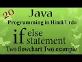 20 java programming if else statements with flowchart