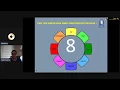 Coderina Lifelong Skills - Emotional intelligence