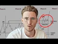 Download Lagu 🚨Besef je wat dit betekent voor de Altcoinmarkt?