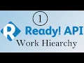 API Testing using ReadyAPI Work Hierarchy