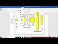 Tensorflow code for a simple convolutional neural network - CNNs