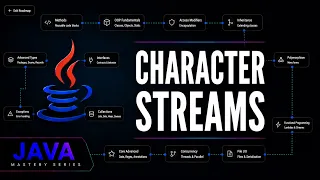 Java Character Streams Explained BufferedReader FileReader more Java Mastery Series