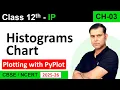 Creating Histograms Chart CH 3 Plotting with PyPlot Class 12th Informatics Practices