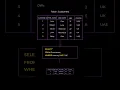 Learn Basic SQL in 20 seconds SQL LIKE
