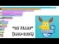 Remembering Noggin 1999-2024