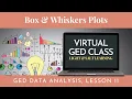 Box Whisker Plots GED Data Analysis Class 11