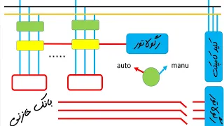 کلیات بانک خازنی 