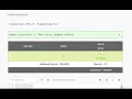 World Record Codechef April long challenge 2021 Full solution with code